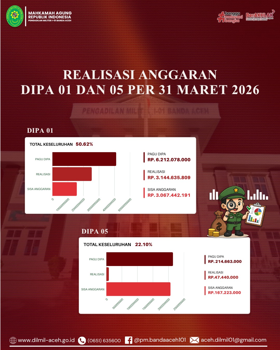2.-Realisasi-Maret-2026